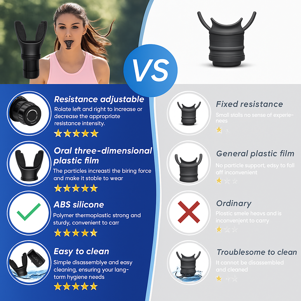 Breathing Trainer Respirator Fitness Equipment Exercise Lung Face Mouthpiece